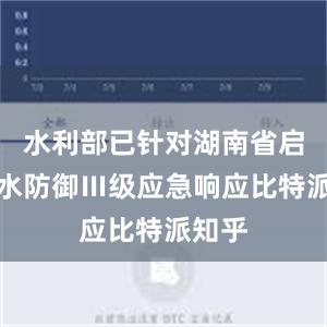 水利部已针对湖南省启动洪水防御Ⅲ级应急响应比特派知乎